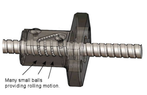 اهمیت گام بال اسکرو 